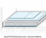 Pardoseli uscate din
placi de gipscarton