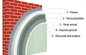 Sisteme de termoizolatie