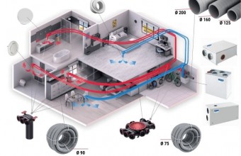 Sisteme centralizate si descentralizate de ventilatie cu recuperare de caldura
