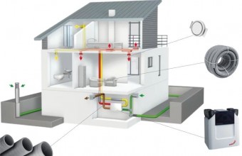 Sisteme centralizate si descentralizate de ventilatie cu recuperare de caldura