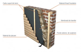 Vata minerala bazaltica cu Tehnologia ECOSE® pentru izolarea fatadelor ventilate
